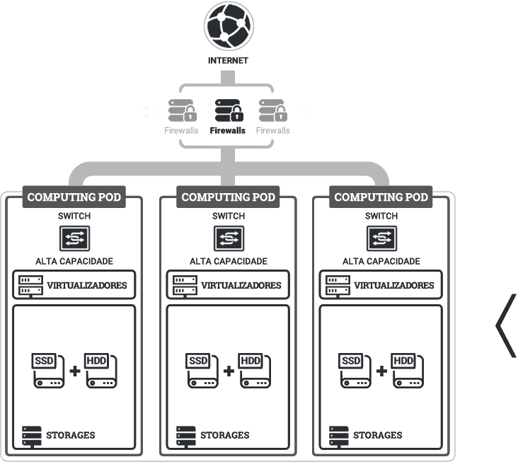 Computing Infraestrutura