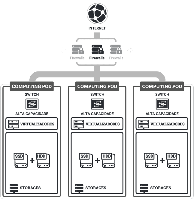 Computing Infraestrutura