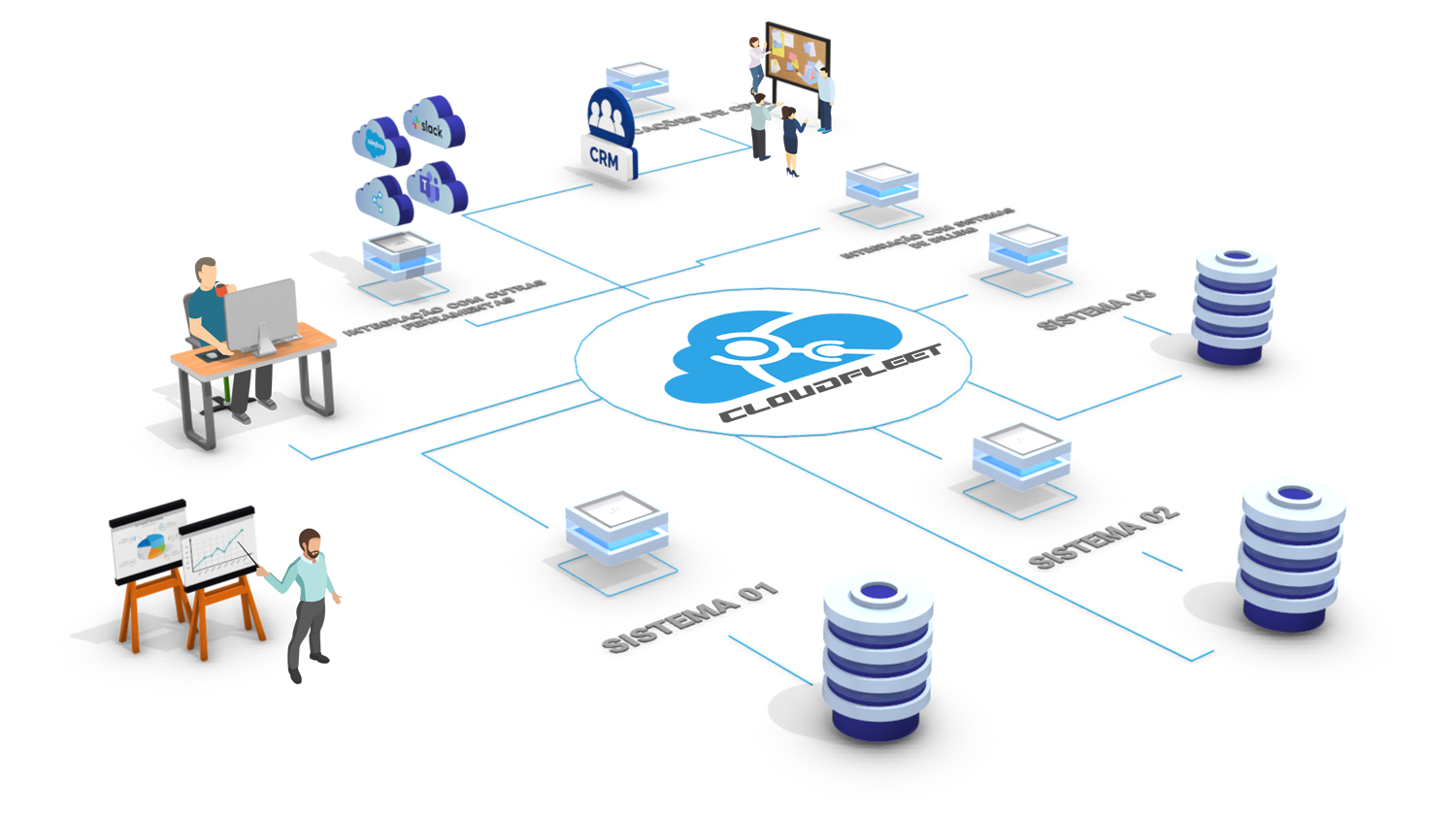 Cloudfleet