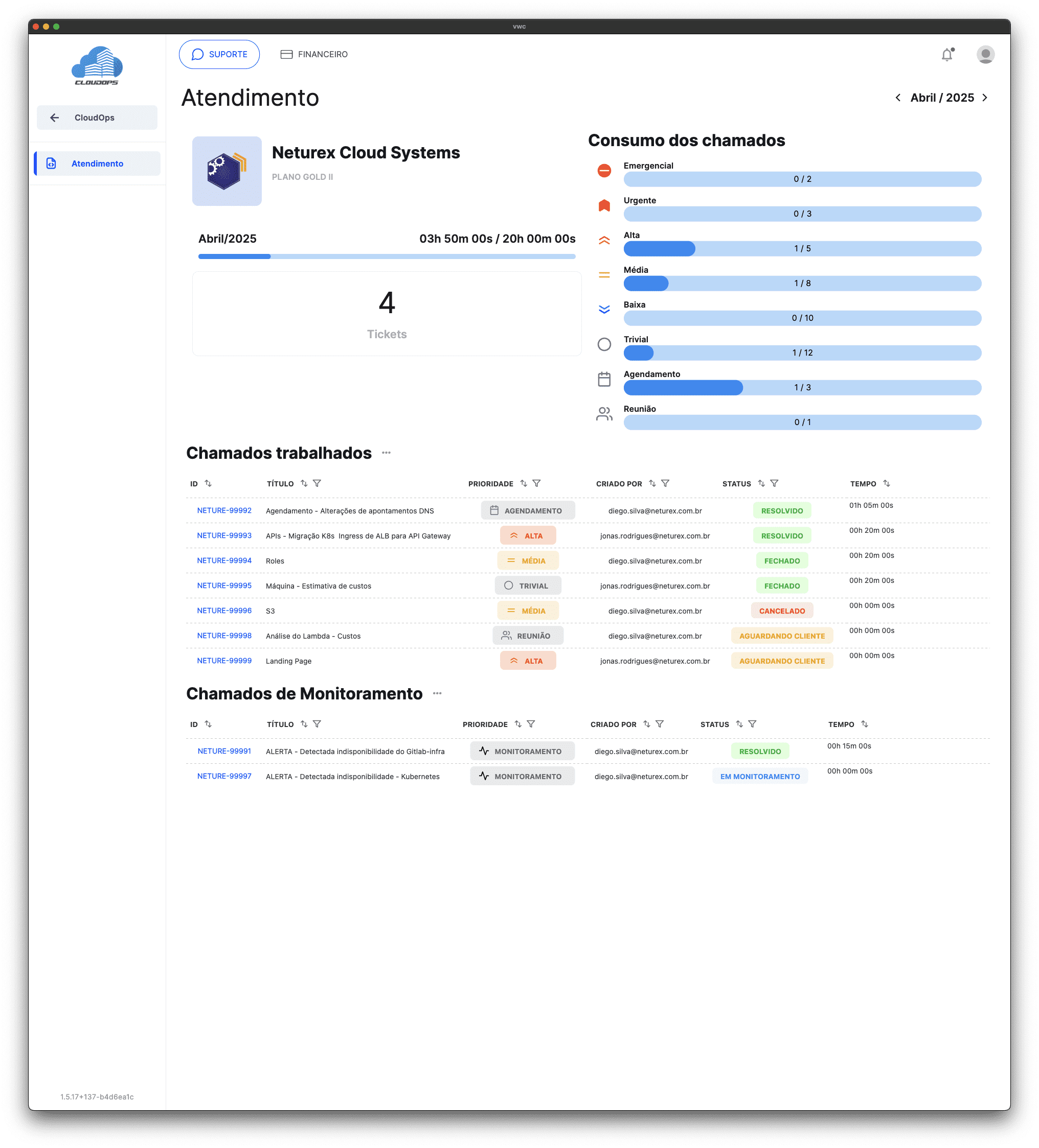 Relatório Cloudfleet